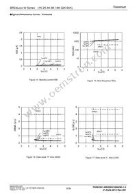 BR24L64-W Datasheet Page 9