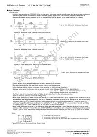BR24L64-W Datasheet Page 16