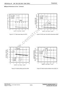 BR24S64FV-WE2 Datasheet Page 10