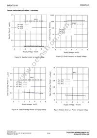 BR24T02-W Datasheet Page 7