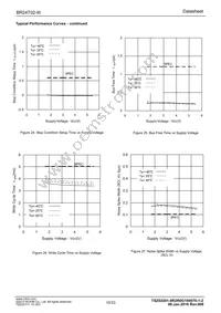 BR24T02-W Datasheet Page 10