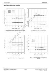 BR24T256-W Datasheet Page 10