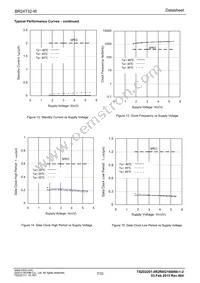 BR24T32-W Datasheet Page 7