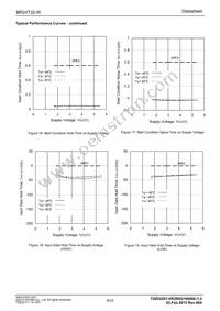 BR24T32-W Datasheet Page 8