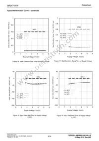 BR24T64-W Datasheet Page 8