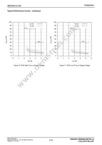 BR25A512FJ-3MGE2 Datasheet Page 8