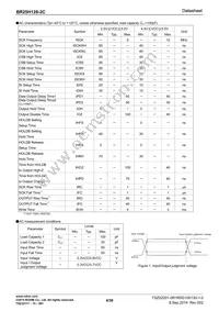 BR25H128FJ-2CE2 Datasheet Page 4