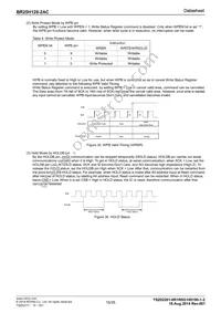 BR25H128FVT-2ACE2 Datasheet Page 15