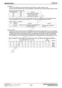 BR25H128FVT-2ACE2 Datasheet Page 16