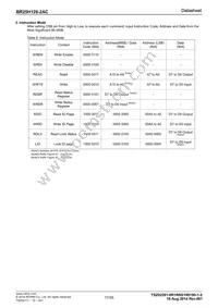 BR25H128FVT-2ACE2 Datasheet Page 17