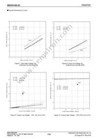 BR25H160FJ-2CE2 Datasheet Page 7