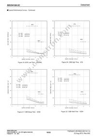 BR25H160FJ-2CE2 Datasheet Page 10