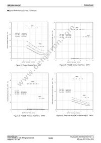 BR25H160FJ-2CE2 Datasheet Page 12