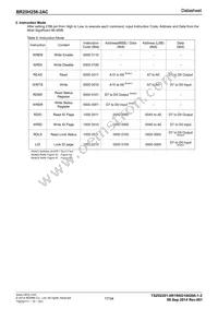 BR25H256FJ-2ACE2 Datasheet Page 17