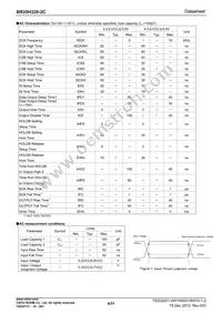 BR25H320FJ-2CE2 Datasheet Page 4