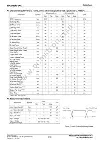 BR25H640F-2ACE2 Datasheet Page 4