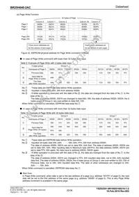 BR25H640F-2ACE2 Datasheet Page 20