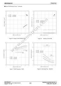 BR25H640F-2CE2 Datasheet Page 9