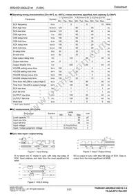 BR25S128GUZ-WE2 Datasheet Page 3