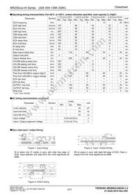 BR25S640FVJ-WE2 Datasheet Page 3