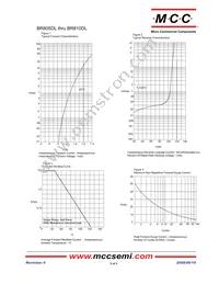 BR810DL-BP Datasheet Page 2