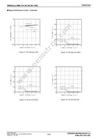 BR93A66RFJ-WME2 Datasheet Page 8