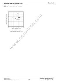 BR93A66RFJ-WME2 Datasheet Page 11