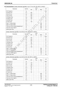 BR93G56-3A Datasheet Page 4