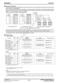 BR93G56FVT-3GE2 Datasheet Page 15