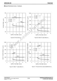 BR93G86FVJ-3BGTE2 Datasheet Page 13