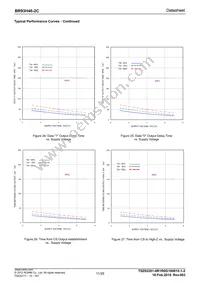 BR93H46RFJ-2CE2 Datasheet Page 11