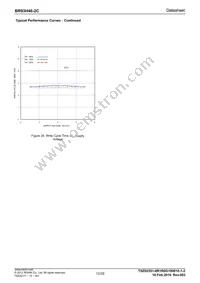 BR93H46RFJ-2CE2 Datasheet Page 12