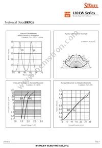 BRBG1201W-TR Datasheet Page 7