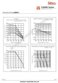 BRBG1204W-TR Datasheet Page 6