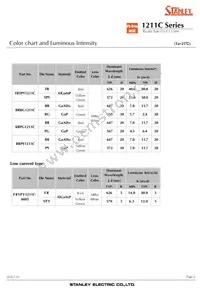 BRBG1211C-TR Datasheet Page 2