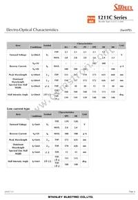 BRBG1211C-TR Datasheet Page 4