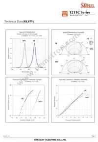 BRBG1211C-TR Datasheet Page 7