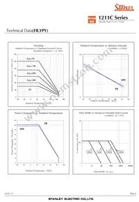 BRBG1211C-TR Datasheet Page 8