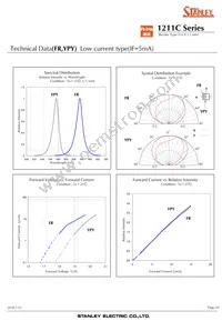 BRBG1211C-TR Datasheet Page 10