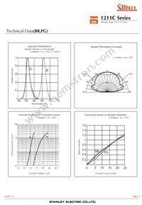 BRBG1211C-TR Datasheet Page 15