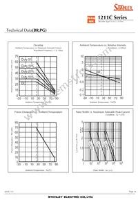 BRBG1211C-TR Datasheet Page 16