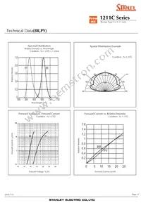 BRBG1211C-TR Datasheet Page 17