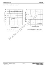 BRCC064GWZ-3E2 Datasheet Page 12