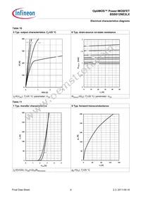 BSB012NE2LX Datasheet Page 7