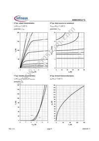 BSB053N03LP G Datasheet Page 5