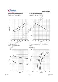 BSB053N03LP G Datasheet Page 6