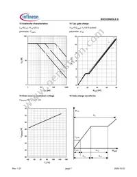 BSC020N03LSGATMA1 Datasheet Page 7