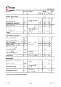 BSC022N03S Datasheet Page 3
