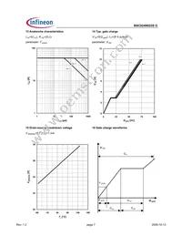 BSC024N025S G Datasheet Page 7