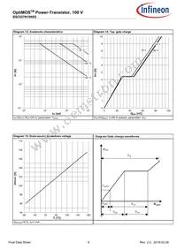 BSC027N10NS5ATMA1 Datasheet Page 9